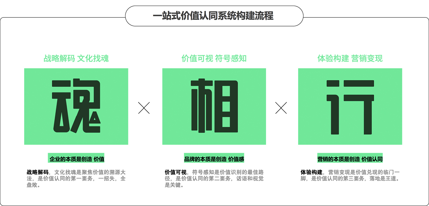 策劃設(shè)計(jì)全案，品牌全案設(shè)計(jì)，品牌全案策劃，設(shè)計(jì)公司