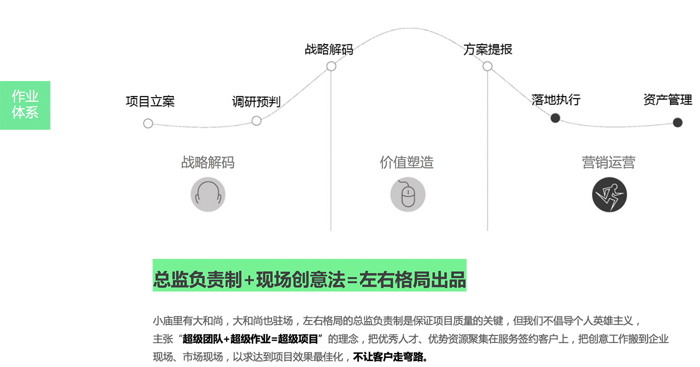 上海廣告公司，上海廣告策劃，上海品牌設計