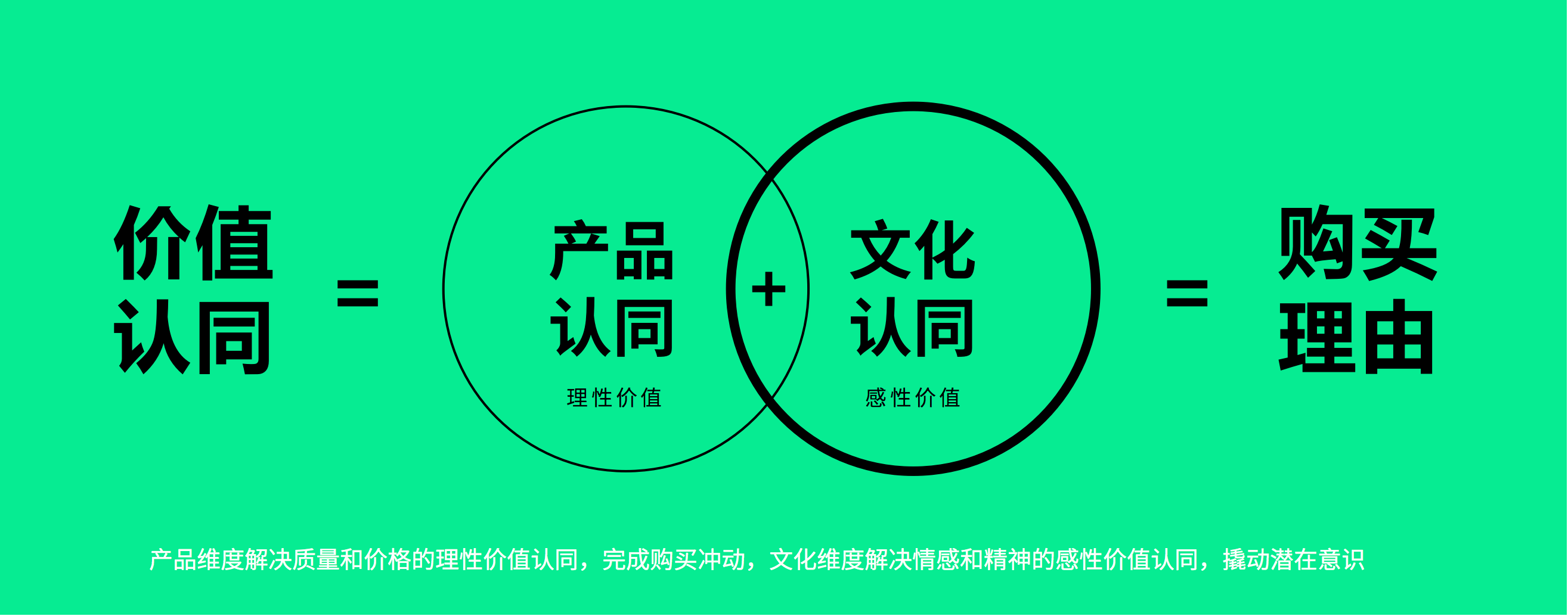 左右格局品牌核心理論